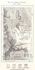 Isthmus of Urla. Turkey. Sketch map 1885 old antique vintage plan chart