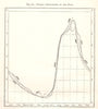 Yearly Oscillations of the Nile. Egypt. Sketch map 1885 old antique chart