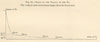 Po Valley slope. Revel-Turin-Tessin-Cremone Italy. Section. SMALL 1885 print