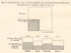France comparative rivers basins drainage diagram Rhone Seine Gironde Loire 1885