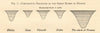France rivers comparative discharge Rhone Seine Gironde Loire Diagram SMALL 1885