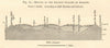 Section of the Ancient Glaciers of Argeles. Hautes-Pyrénées. Section. SMALL 1885