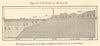 The Slopes of the Landes. Section. France. SMALL 1885 old antique print