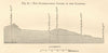 The Subterranean Course of the Garonne river. France. Section. SMALL 1885