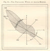 The Prevailling Winds at Aigues-Mortes. Gard. Sketch map. SMALL 1885 old