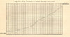 The Increase of Steam Engines 1840-1869 in France. Graph 1885 old print