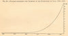 Austria-Hungary coal production growth 1819-1873. Graph. SMALL 1885 old print