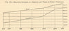 German & Pole population in Poznan 1820-1867. Poland. Graph. SMALL 1885 print