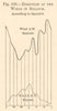 Direction of the winds in Belgium according to Quetelet. Graph. SMALL 1885