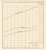 Belgium population growth 1830-1875. Walloons & Flemish. Graph 1885 old print