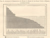 Population increase European cities. Immigration & births. Dunant. Graph 1885