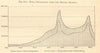 19th century British Isles emigration 1815-1875. US. Great famine. Graph 1885