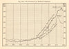 Development of British Commerce trade imports exports 1800-1880. Graph 1885