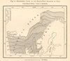 North-East Atlantic isothermal lines in July. Norwegian Sea. Sketch map 1885