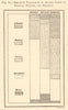 Relative Proportion Arable Lands Norway Sweden Denmark. Scandinavia. Graph 1885