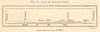 Gota or Gotland Canal Gothenburg/Göteborg-Söderköping. Section. SMALL 1885