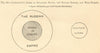 Comparative Areas of European Russia, Russian Empire & West Europe. Diagram 1885