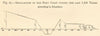 Baku coast oscillations graph last 1500 years. Azerbaijan. Graph. SMALL 1885