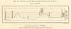 Caucasus North-South profile Vladikavkaz (Russia)-Julfa (Azerbaijan). SMALL 1885