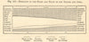 Frost & thaw duration Yenisei & Lena by latitude Siberia Russia Graph SMALL 1885