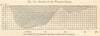 Depth profile of western Lake Baikal. Siberia, Russia. Section. SMALL 1885