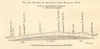 Gobi desert East-West cross-section China Mongolia. SMALL 1885 old print