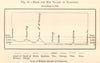 Min Valley-Tatsienlu (Kangding) crops section. Chengdu Hengduan China SMALL 1885