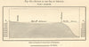 Sea of Okhotsk section. Okhotsk - Matua Island, Pacific Ocean. Russia 1885