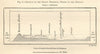 India section North of the Deccan Plateau. Western Ghats Nagpur Aurangabad 1885