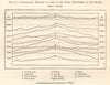 Comparative Heights & sections of 11 high mountains Asia Europe S America 1885