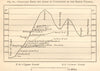 Sikkim hills Himalayas section. Vegetation. Darjeeling Sittong India Tibet 1885