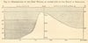 Strait of Gibraltar sea temperature drop depth Atlantic Mediterranean SMALL 1885