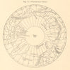 Circumpolar Circle. Arctic. North Pole. Sketch map 1886 old antique chart