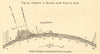 Section of Europe from West to East. Jura Alps Carpathians. SMALL 1886 print