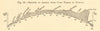 Section of Africa from Cape Verde to Tajura. SMALL 1886 old antique print