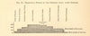 Meridional Section of the Oetzthal Alps; after Sonkler. Austria. SMALL 1886