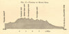 Profile of Monte Rosa. Italy. SMALL. Section 1886 old antique print picture