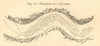 Windings of a glacier. SMALL 1886 old antique vintage print picture