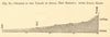 Profile of the Valley of Avoca, New Zealand. Julius Haast. SMALL. Section 1886