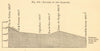 Sources of the Garonne. Pyrenees. Aneto. SMALL sketch map. Section 1886 print
