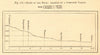 Reuss slope section. Compound valley. Switzerland. St Gotthard. SMALL 1886