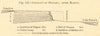 Cataract of the Niagara; after Marcou. North America. SMALL. Waterfalls 1886