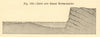 Left and Right River-banks. Russia. SMALL. Section 1886 old antique print