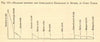 Major rivers comparative discharge in Cubic Yards. World. SMALL. Graph 1886