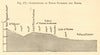 Lake-stages of Estom Soubiran and Estom. Hautes-Pyrénées. SMALL. Section 1886