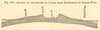 Section of the island of La Palma, SE-NW. Canary Islands. Santa Cruz. SMALL 1886