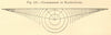 Transmission of Earth-waves. Earthquakes Siesmic waves. SMALL. Science 1886
