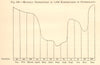 Monthly Distribution of 1,230 Earthquakes in Switzerland. SMALL. Graph 1886