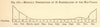 Monthly Distribution of Earthquakes, mid-Valais, Switzerland. SMALL. Graph 1886