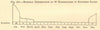 Southern Säntis earthquakes monthly distribution. Switzerland. SMALL. Graph 1886